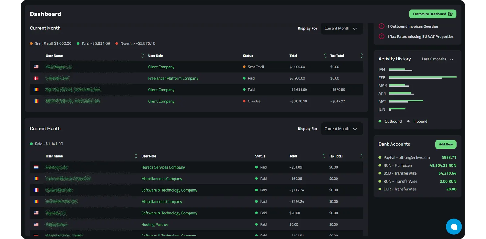 Tracking cash flow and reporting in Enlivy