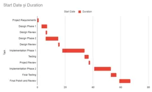Gantt Chart 3 Gant Chartt Google Spreadsheets