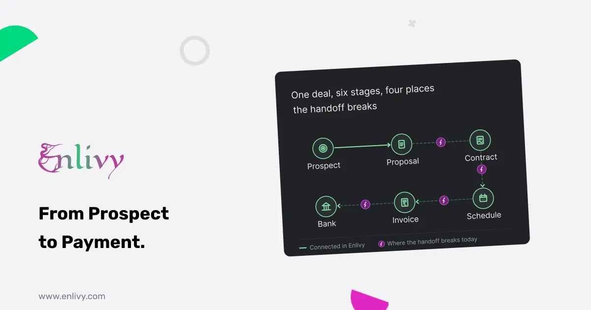 Contract to Cash: The Workflow Service Businesses Get Wrong