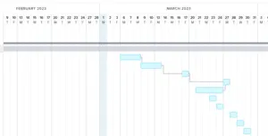 Trello Example Project Management Chart
