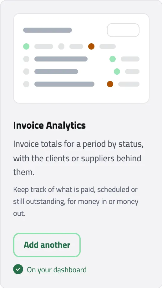 The Invoice Analytics card in the widget gallery, with its preview, purpose and Add another button