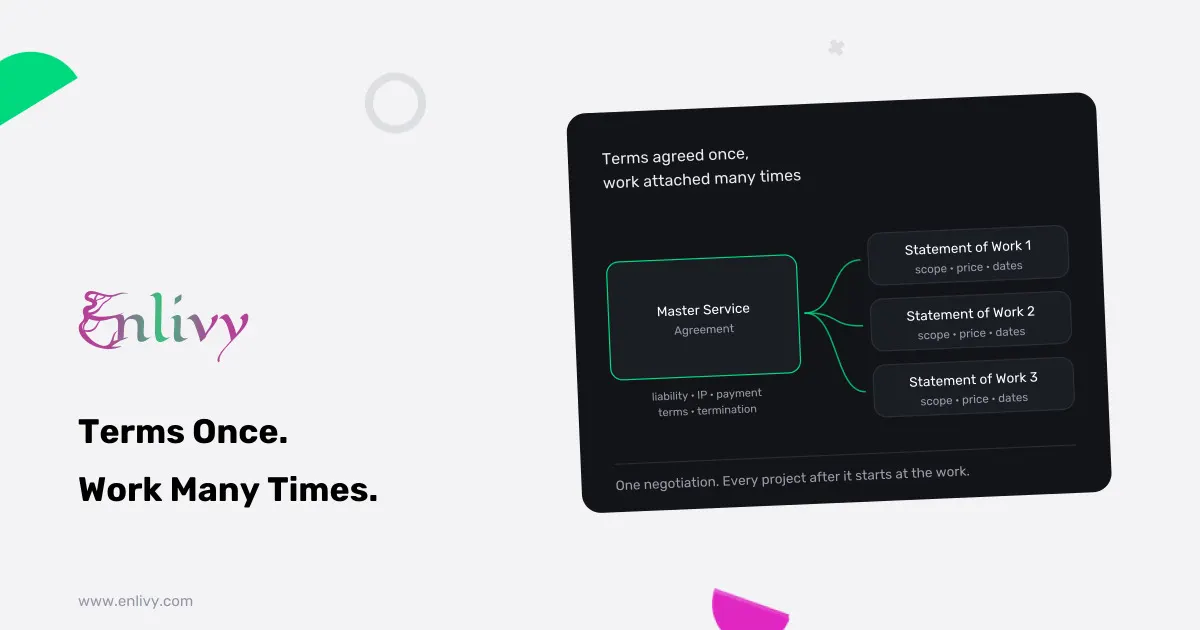 What a Master Service Agreement Is, and When Your Business Actually Needs One