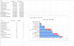Gantt Chart 2 Gantt Chart in Google Spreadsheets