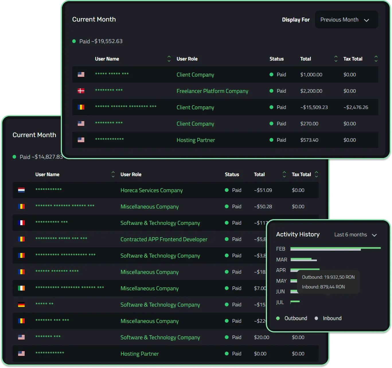 Enlivy dashboard showing invoice insight widgets