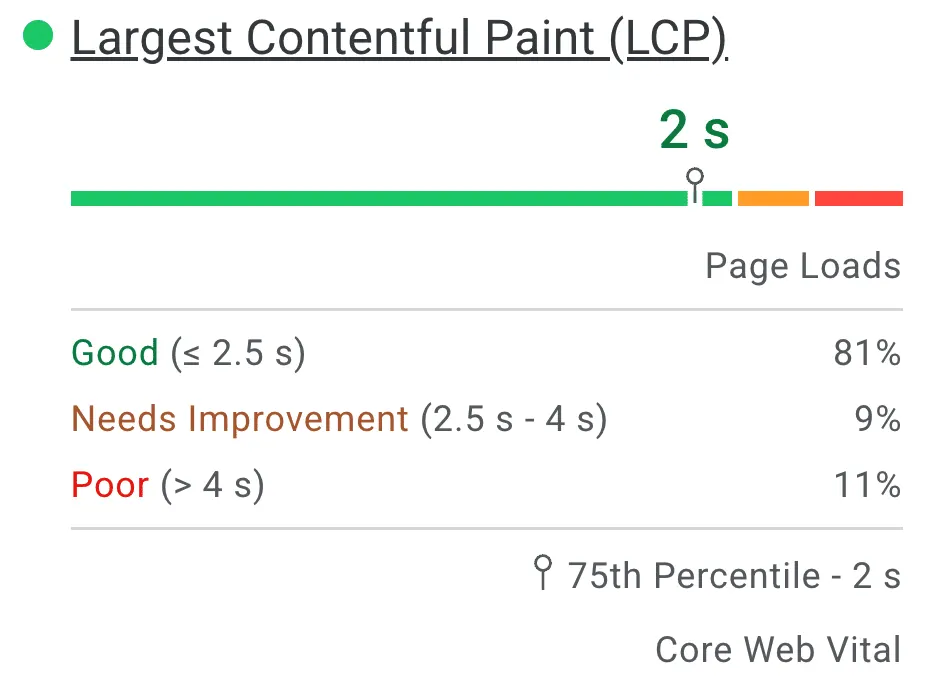Largest Contentful Paint - Google Page Speed Insights Classification