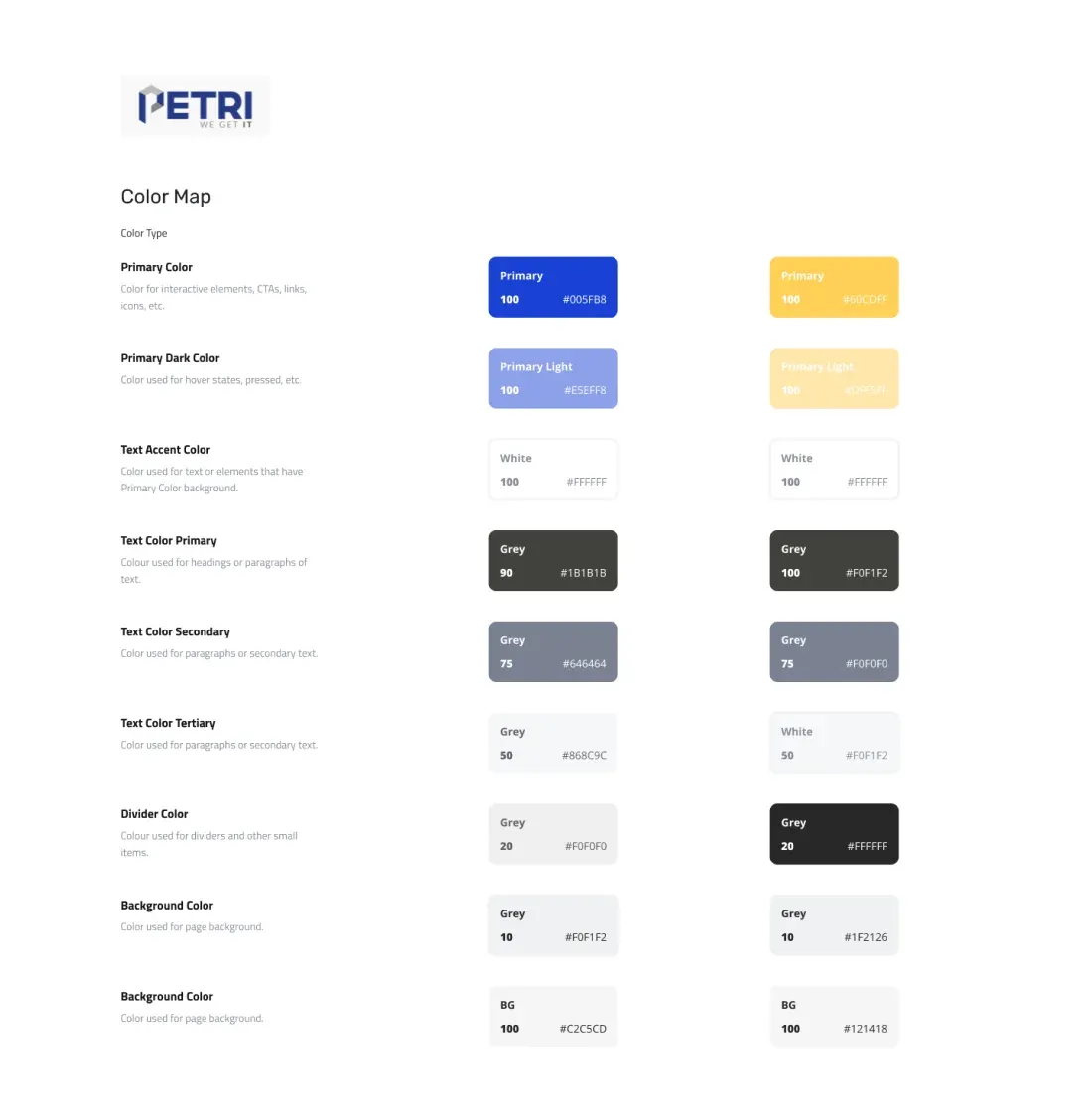 Petri.com brand colour map