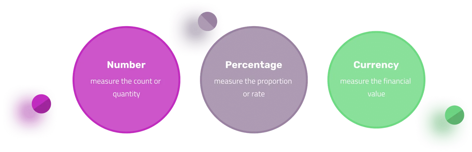 Types of KPIs Diagram