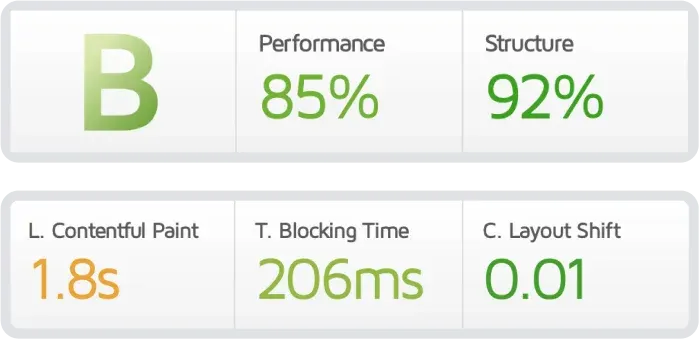 Petri.com PageSpeed performance score before optimization