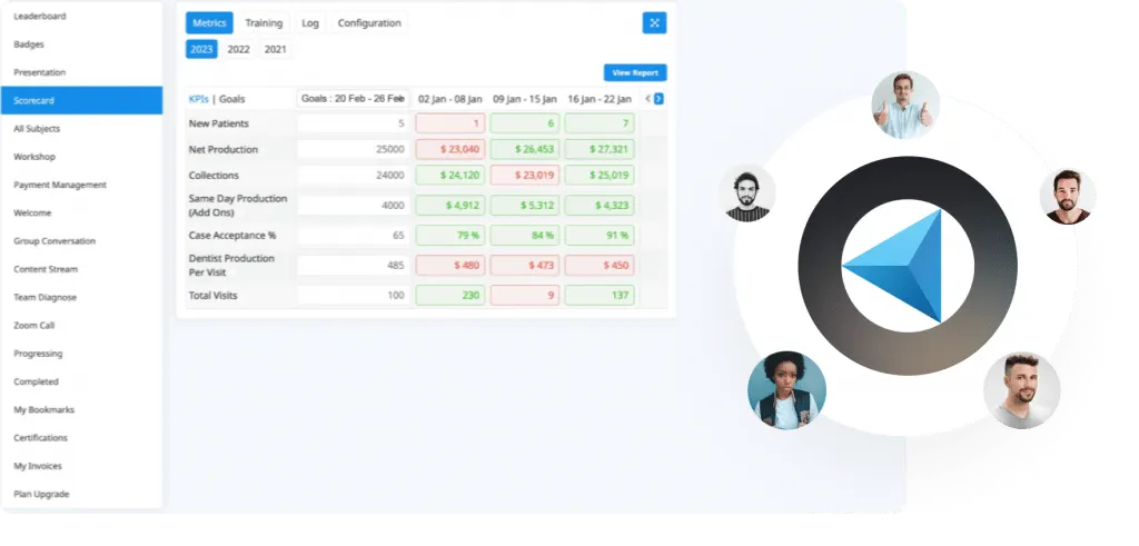 Elearncommerce Scorecard permissions