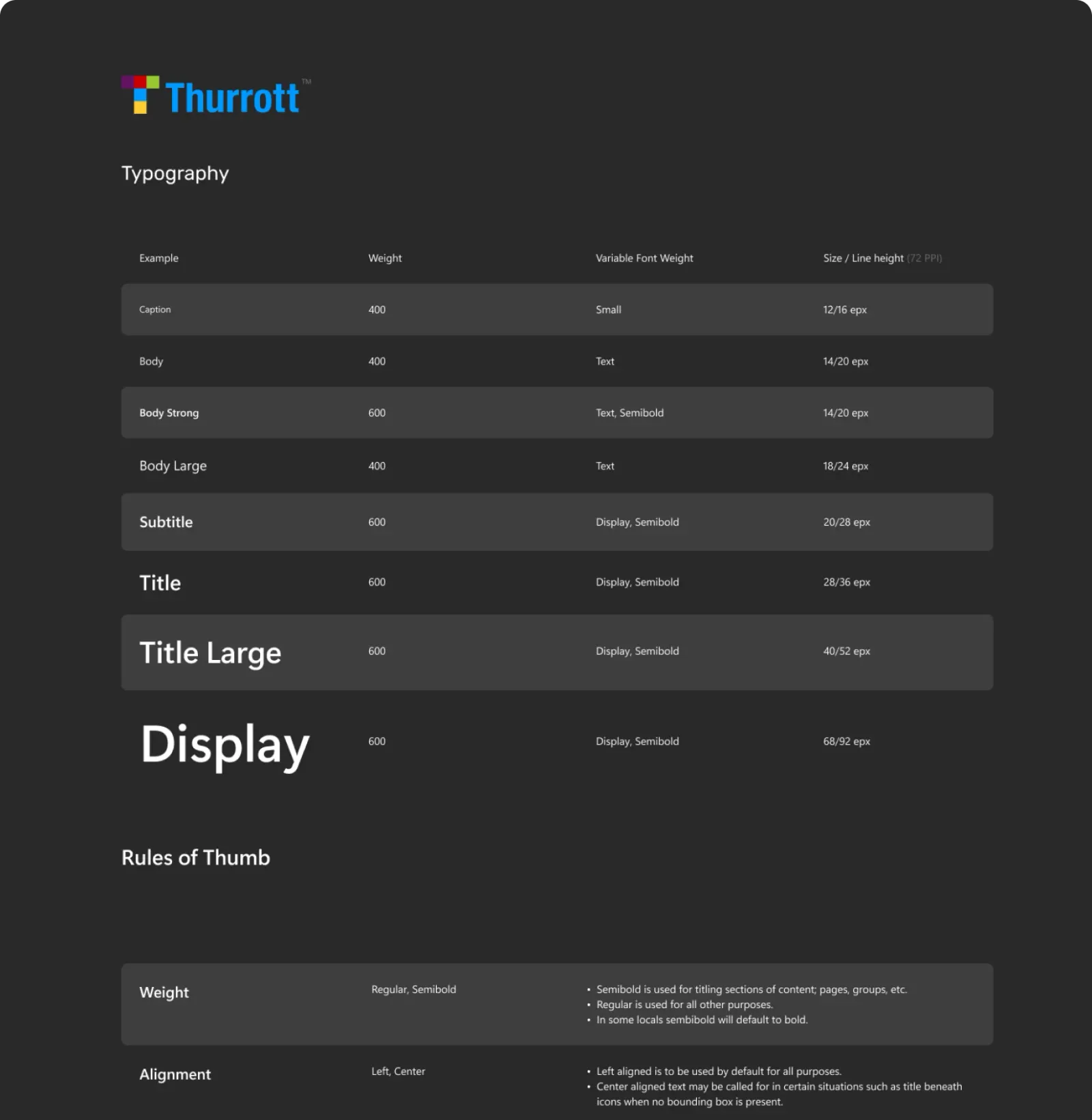 Thurrott.com typography scale