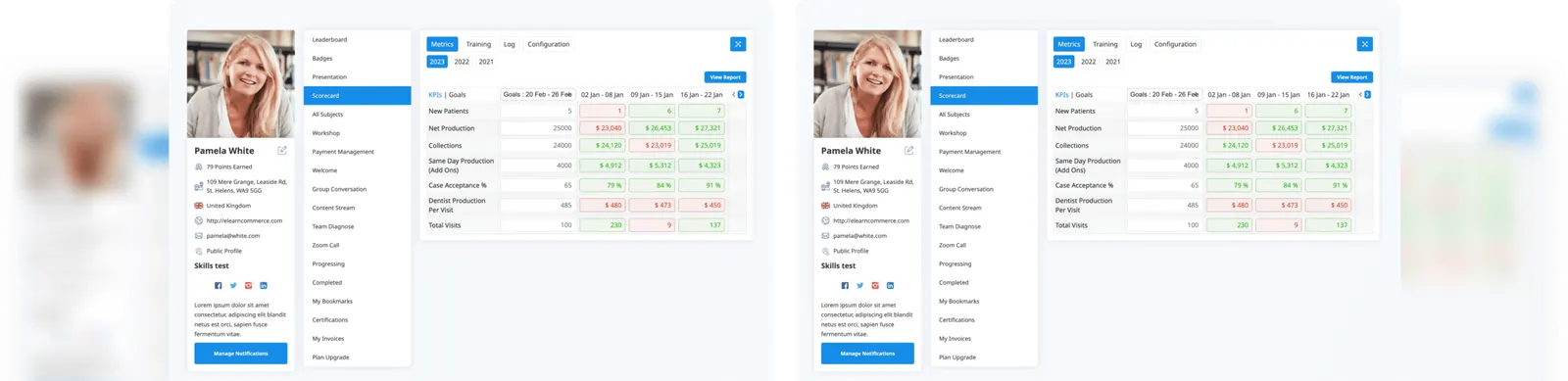 Elearncommerce Scorecard