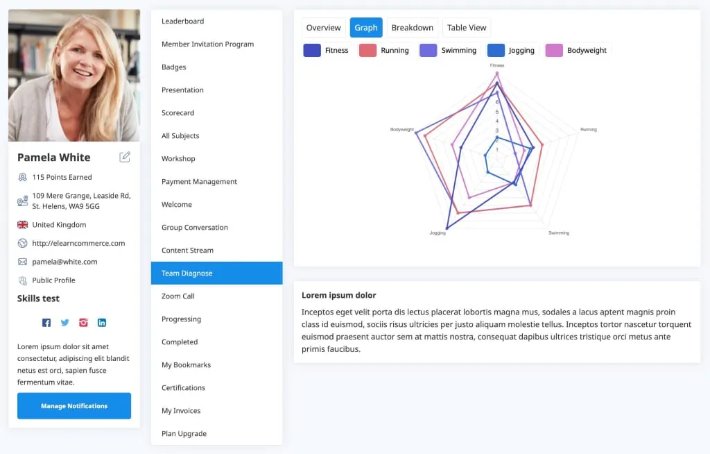 eLearnCommerce assessment dashboard