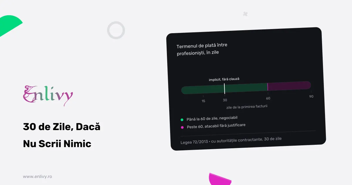Ce Termen de Plată Pui în Contract și Ce Se Întâmplă Dacă Nu Pui Niciunul