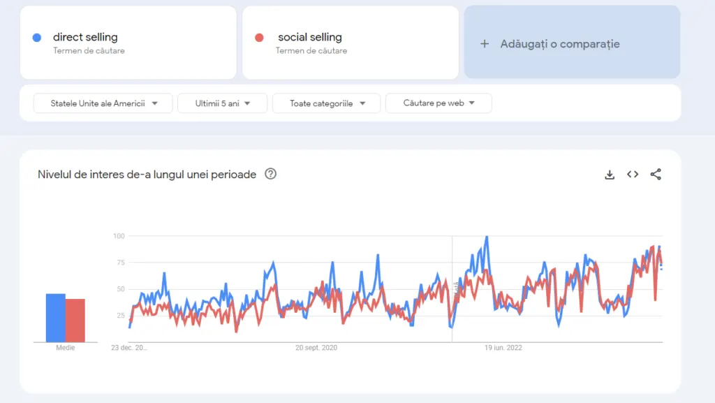 direct-selling-and-social-selling