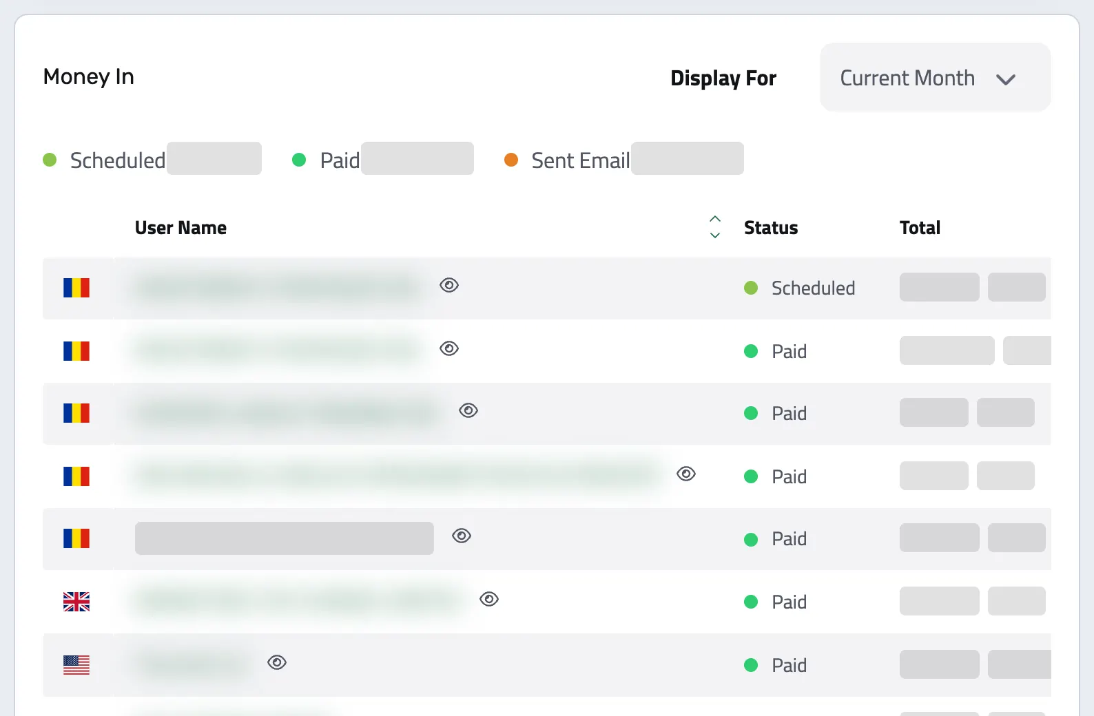 Widgetul Money In din dashboard-ul Enlivy, cu stadiul plății fiecărui client; numele și sumele sunt ascunse.