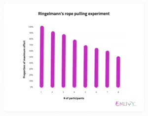 Experimentul lui Ringlmann